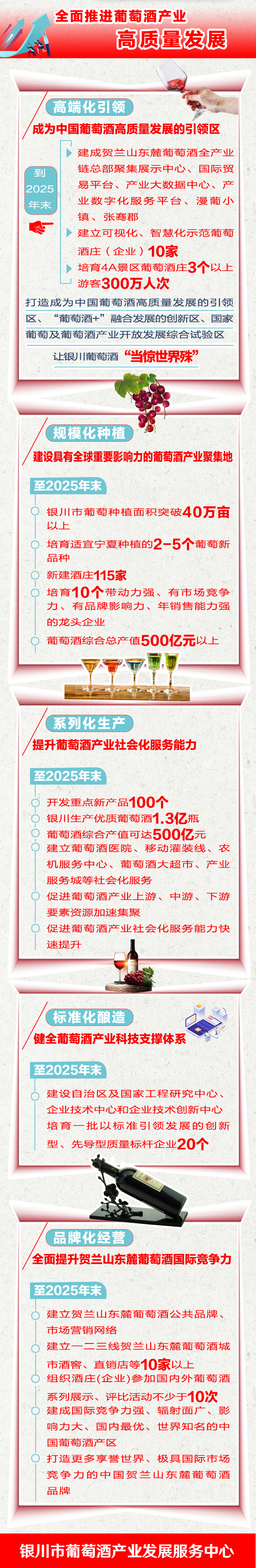 銀川市葡萄酒產業“十四五”發展規劃4.jpg